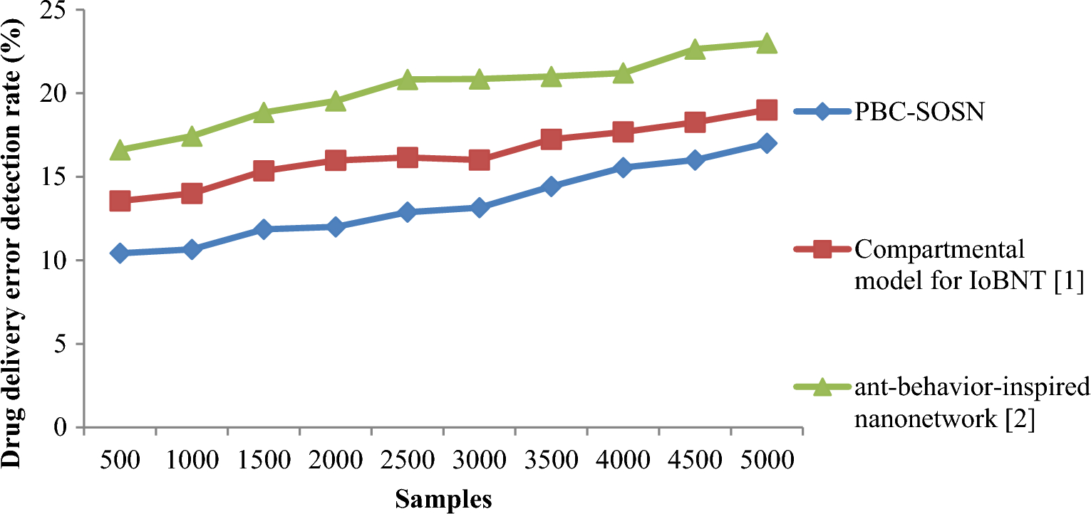 Figure 11