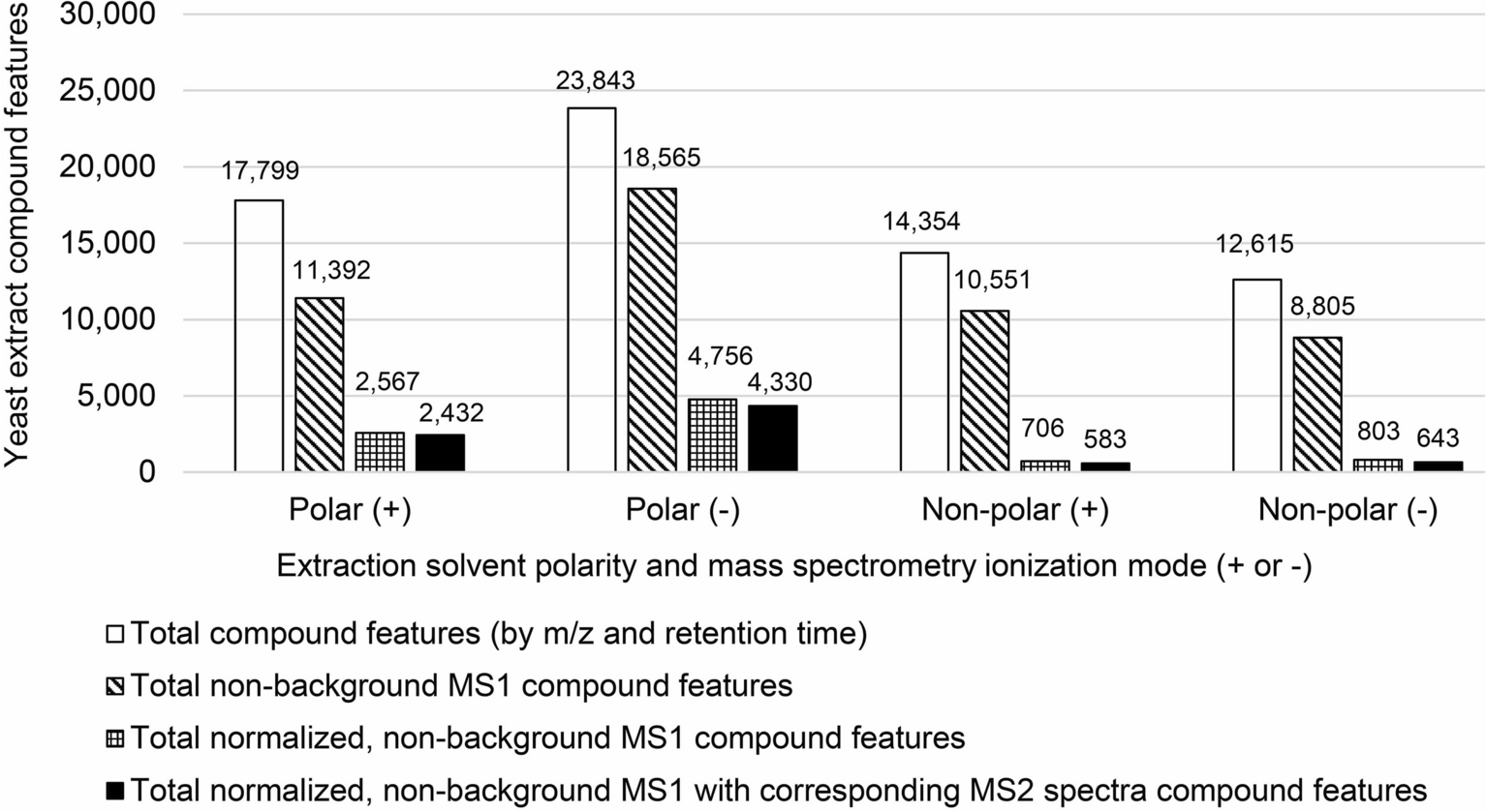 An assessment of AcquireX and Compound Discoverer software 3.3 for 