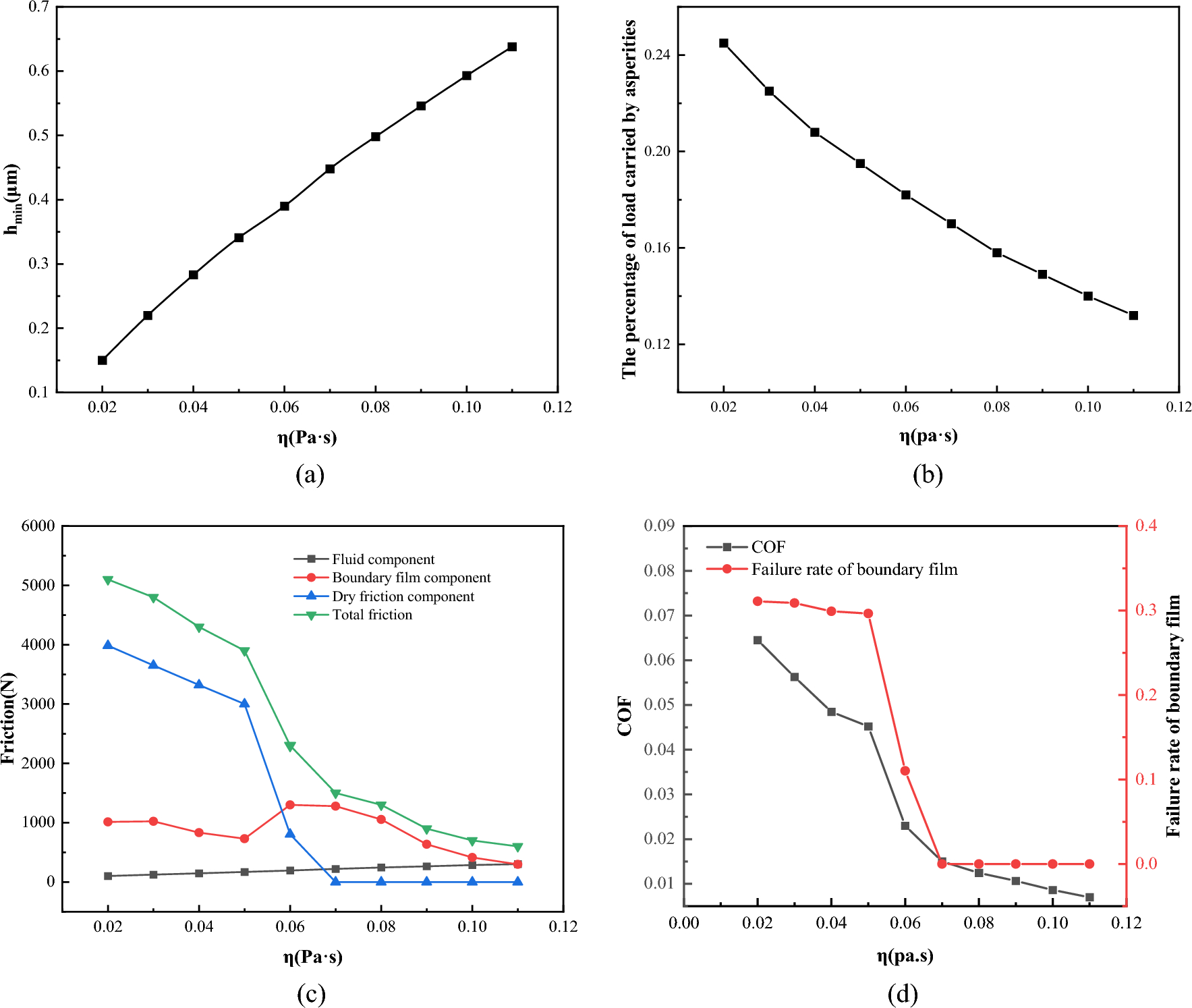 Figure 23