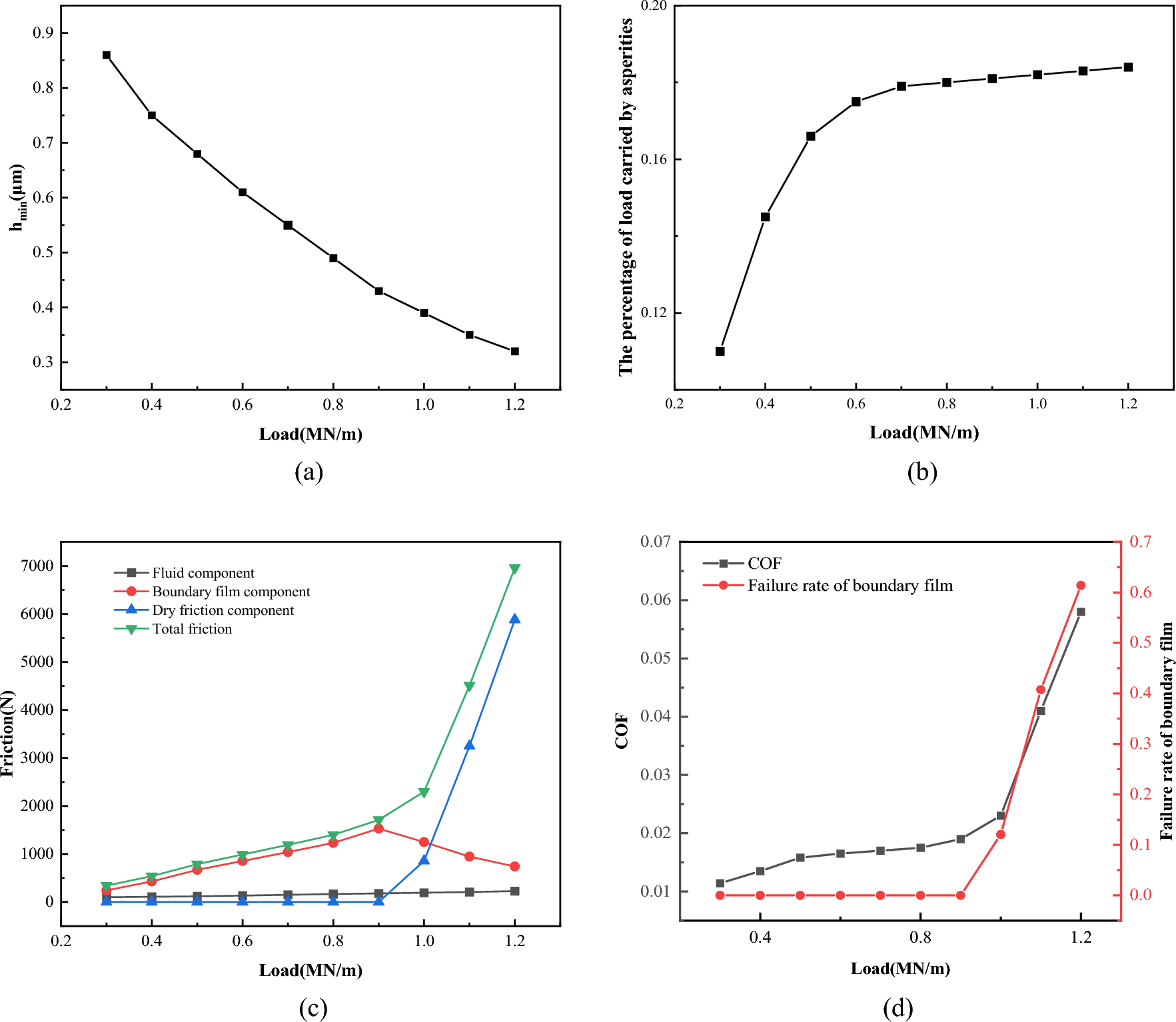 Figure 25