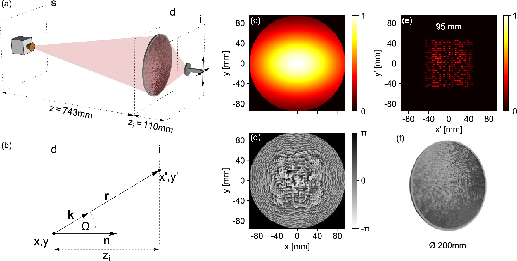 Encoding terahertz holographic bits with a computer-generated 3D-printed  phase plate | Scientific Reports