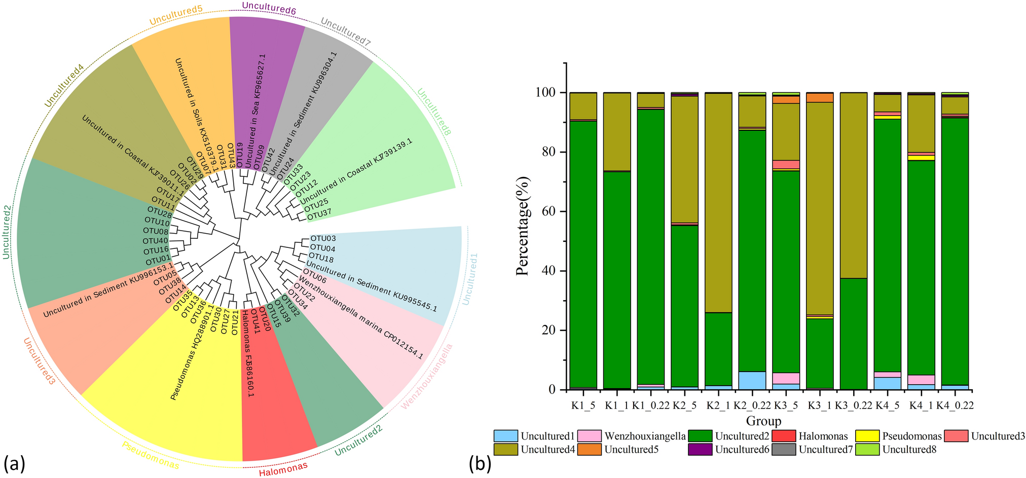 Diversity, community structure, and abundance of nirS-type denitrifying  bacteria on suspended particulate matter in coastal high-altitude  aquaculture pond water