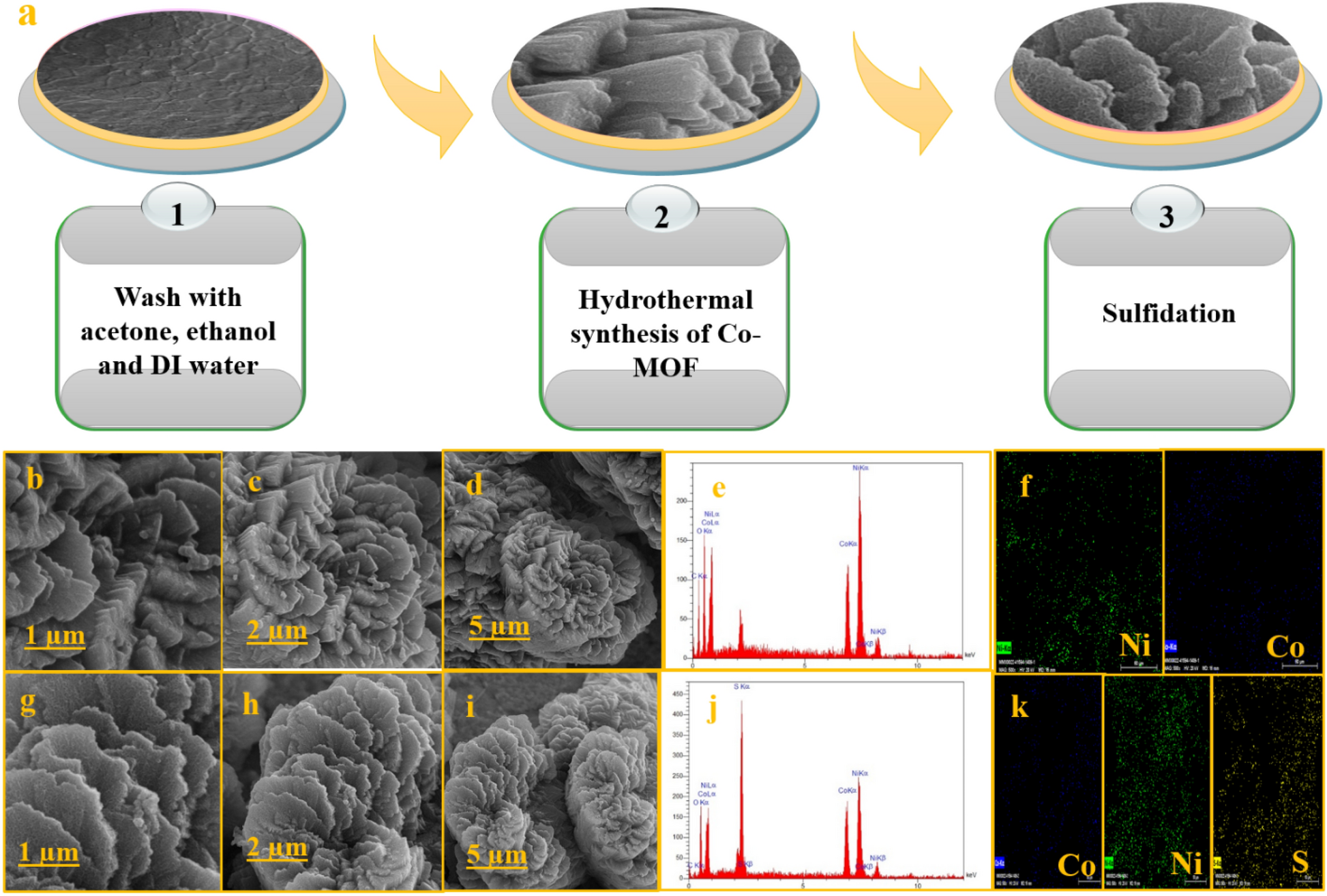 Cobalt sulfide flower-like derived from metal organic frameworks on nickel  foam as an electrode for fabrication of asymmetric supercapacitors |  Scientific Reports