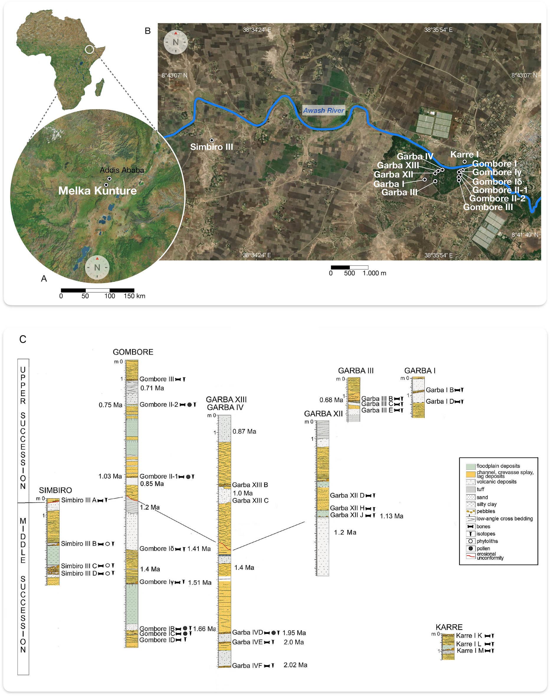 Frontiers | Spatial-Temporal Evolution of Extensional Faulting and Fluid  Circulation in the Amatrice Basin (Central Apennines, Italy) During the  Pleistocene, image size:1865x2362