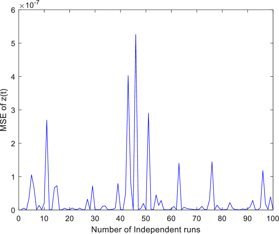 Figure 7