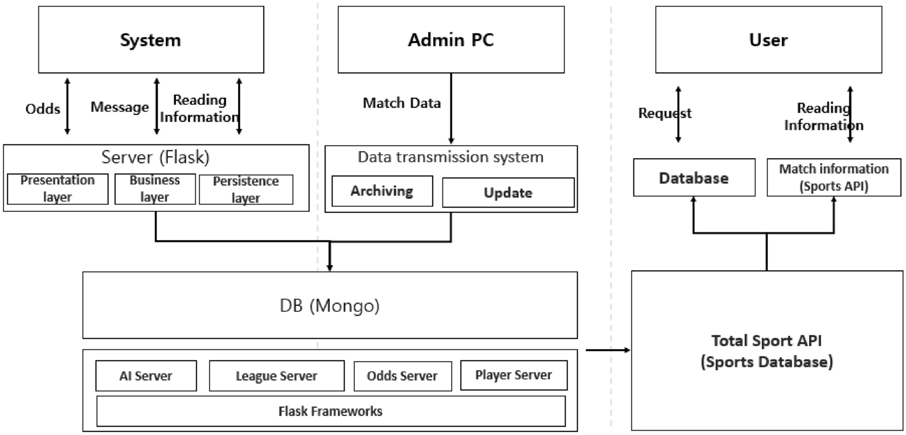 Understanding the 0.5 Meaning in Betting A Comprehensive Guide