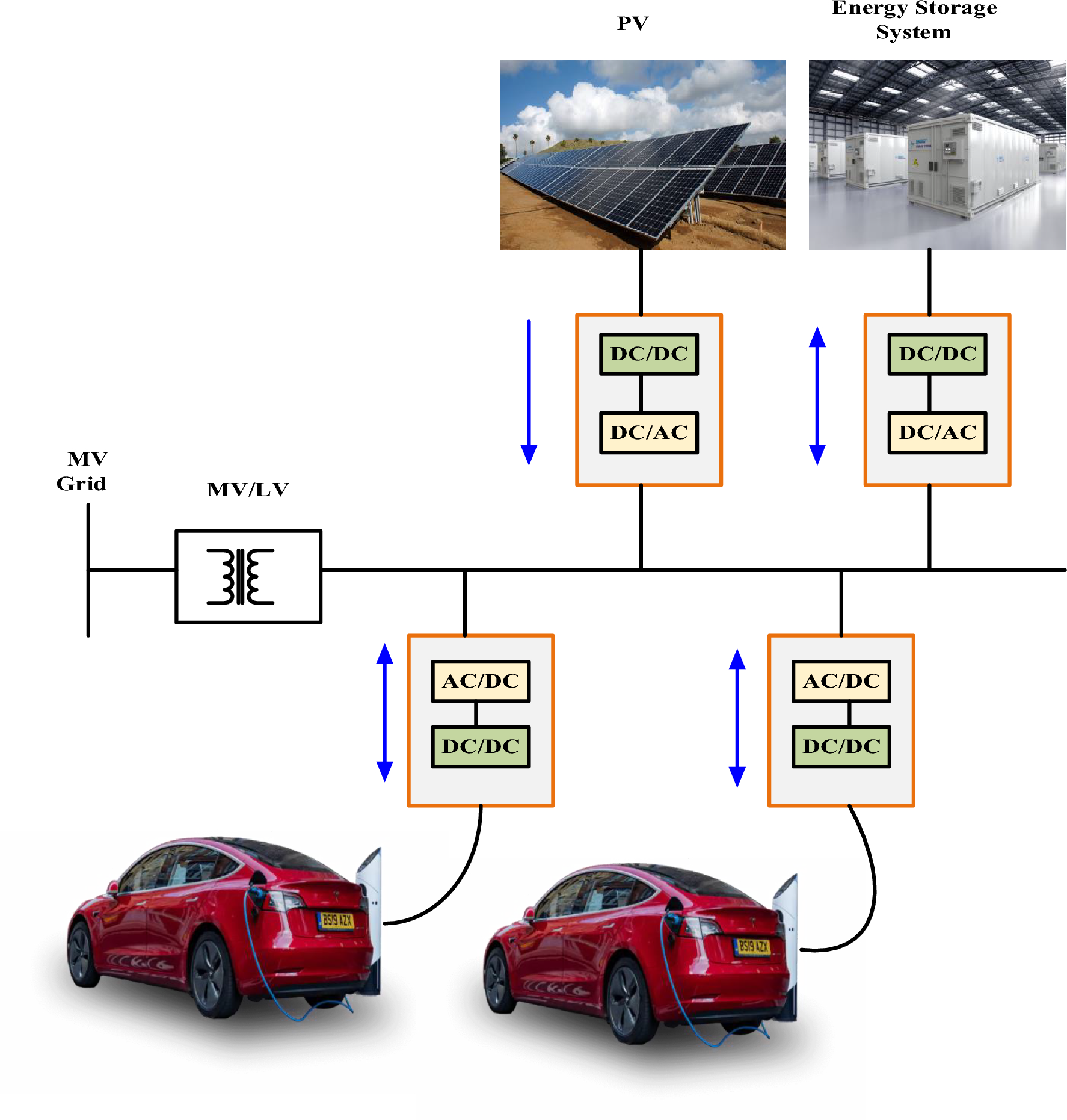 10 Best Solar Panels for Charging Electric Vehicles 1 10 Best Solar Panels for Charging Electric Vehicles: Ultimate Guide