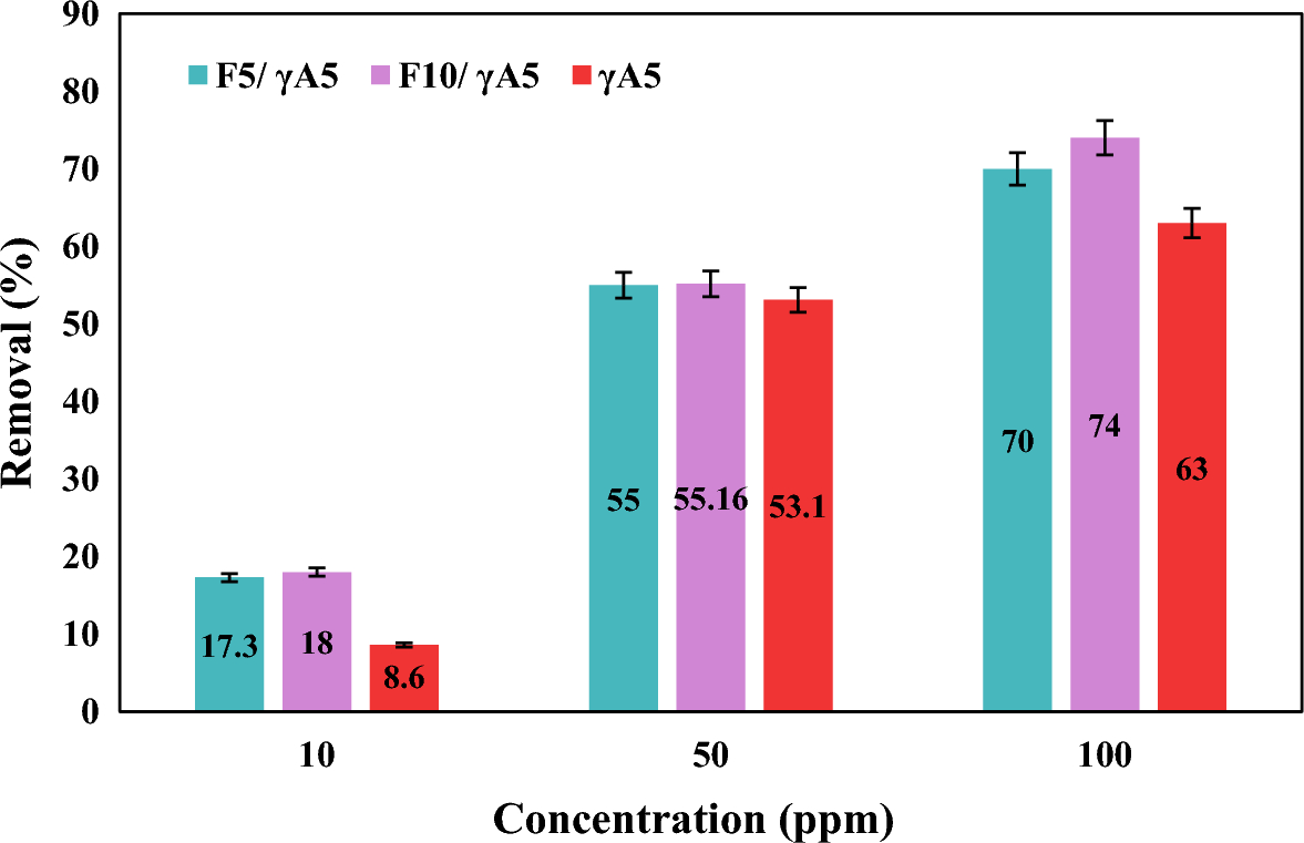 Figure 6