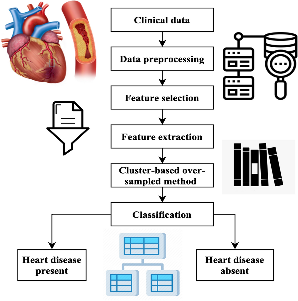 Comprehensive evaluation and performance analysis of machine 