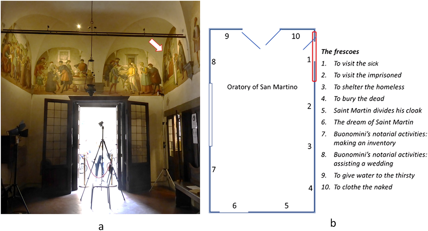 Fifteenth century Florentine mural investigated in situ with VNIR  Hyperspectral Imaging and NIR Photography supports interpretation as a  bloodletting scene | Scientific Reports, image size:1770x957