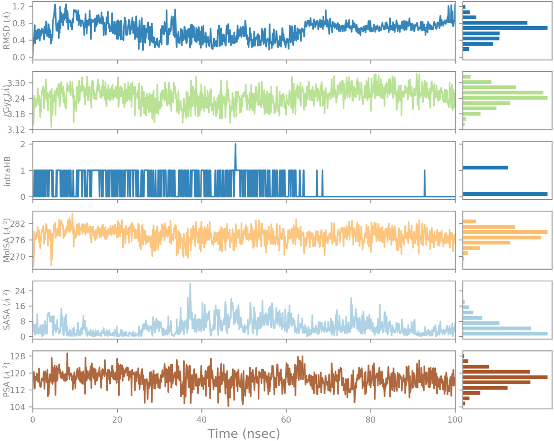 Figure 11