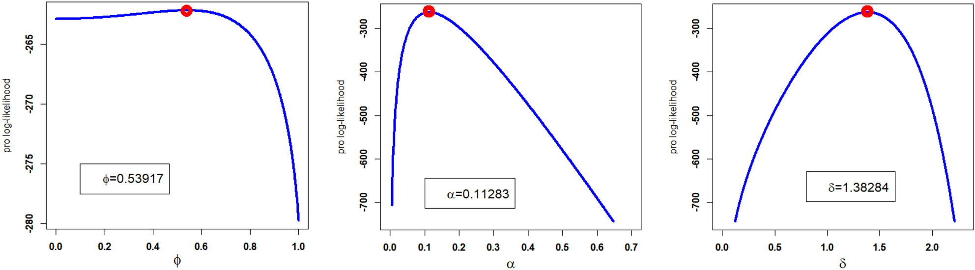 Figure 8