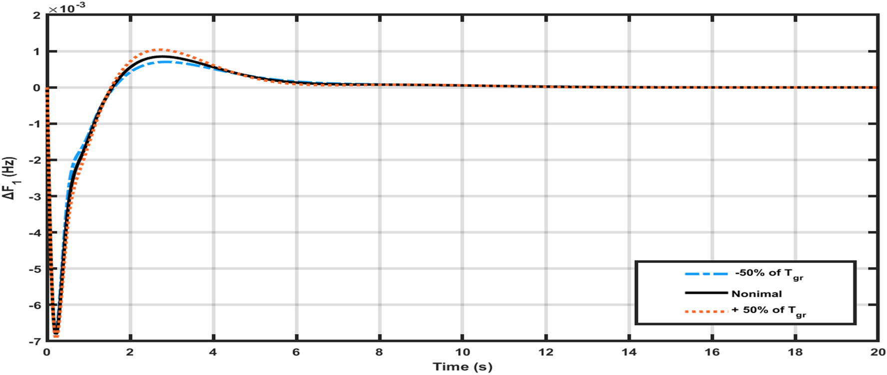Figure 8