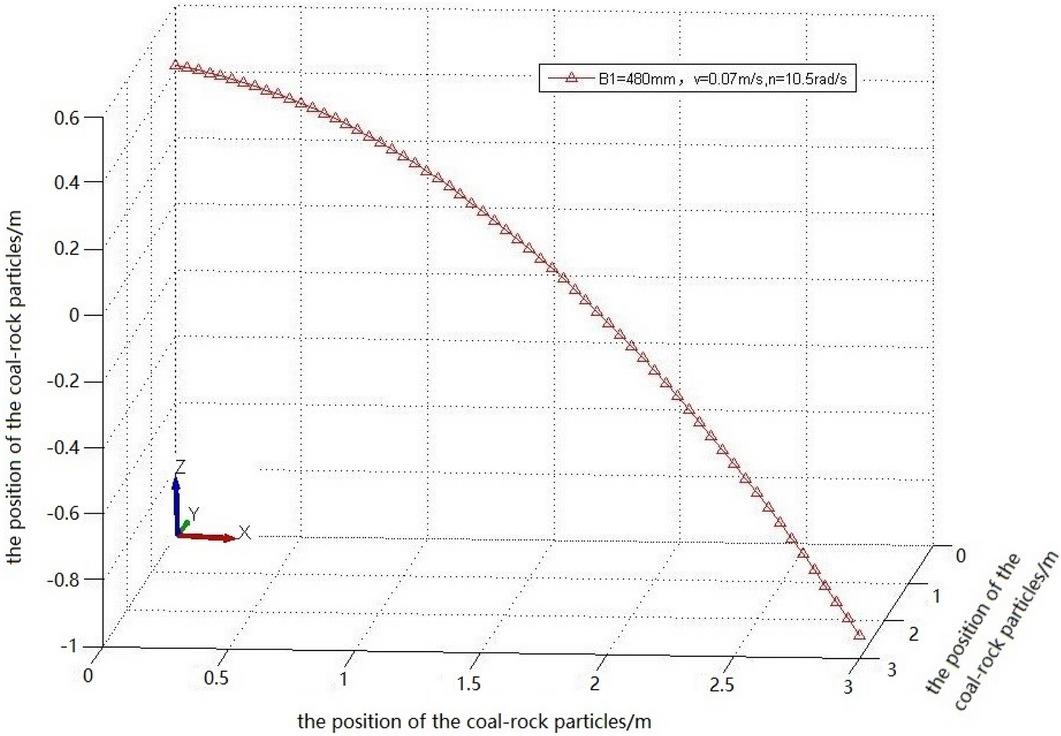 Figure 26