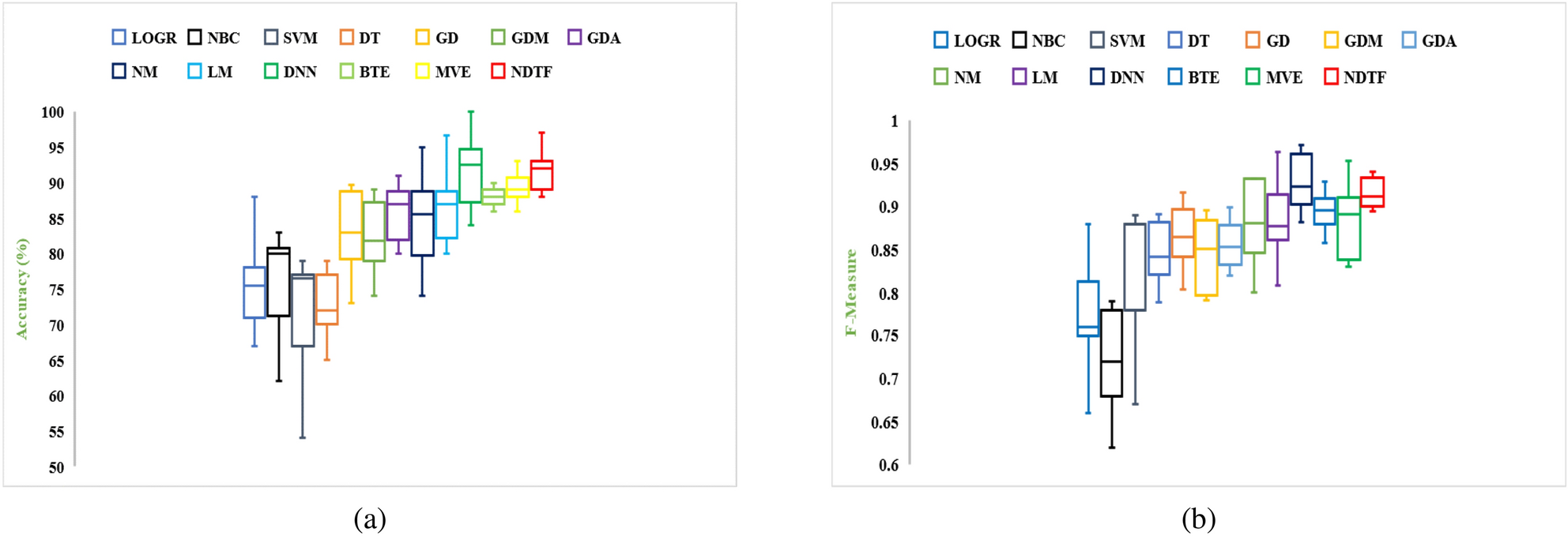 Figure 18