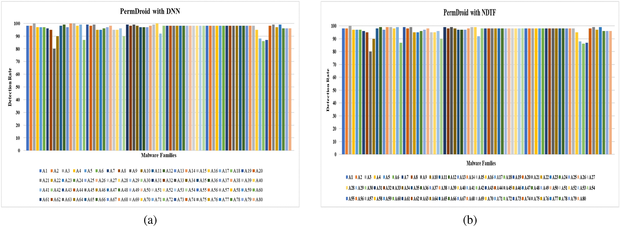 Figure 20