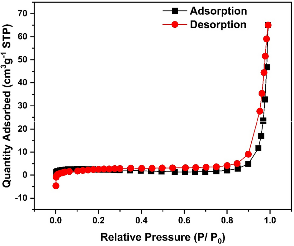 Figure 10