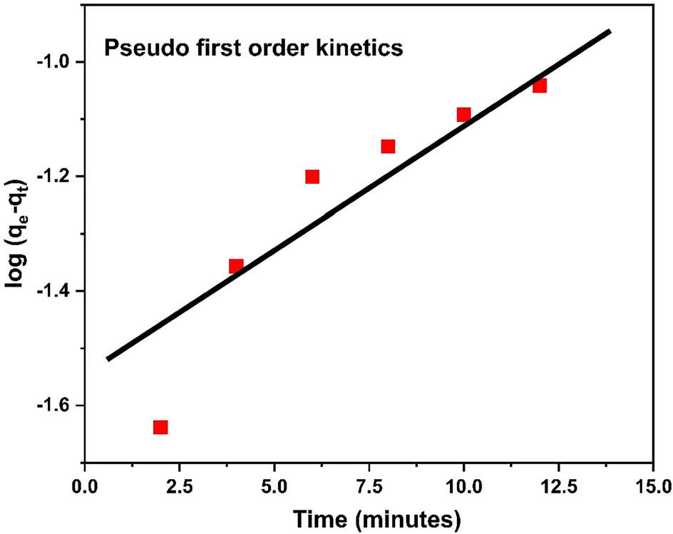 Figure 24