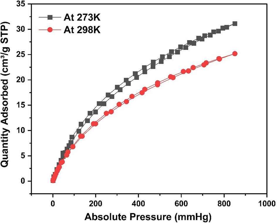 Figure 30