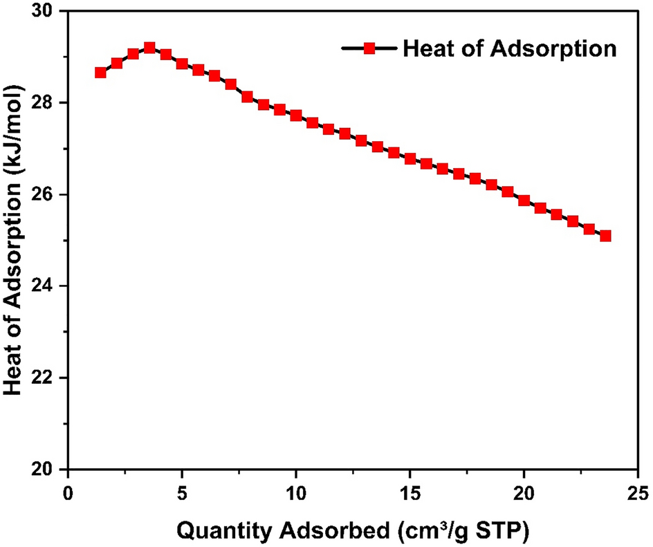 Figure 32