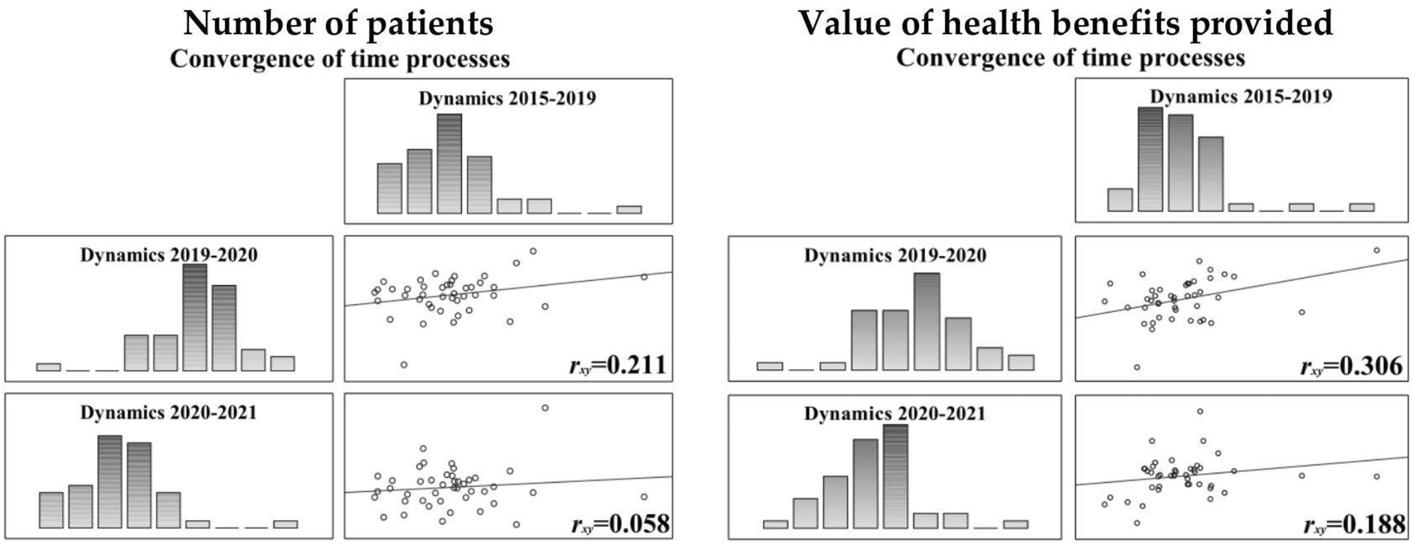 Assessment of the dynamics of inpatient health care delivery in Poland  before and throughout the COVID-19 pandemic | Scientific Reports