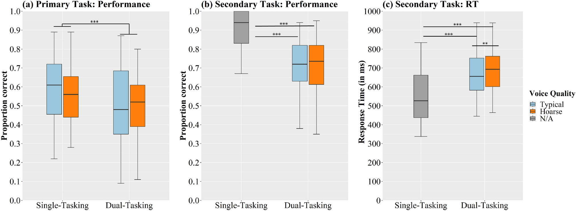 A lecturer’s voice quality and its effect on memory, listening effort, and perception in a VR environment | Scientific Reports