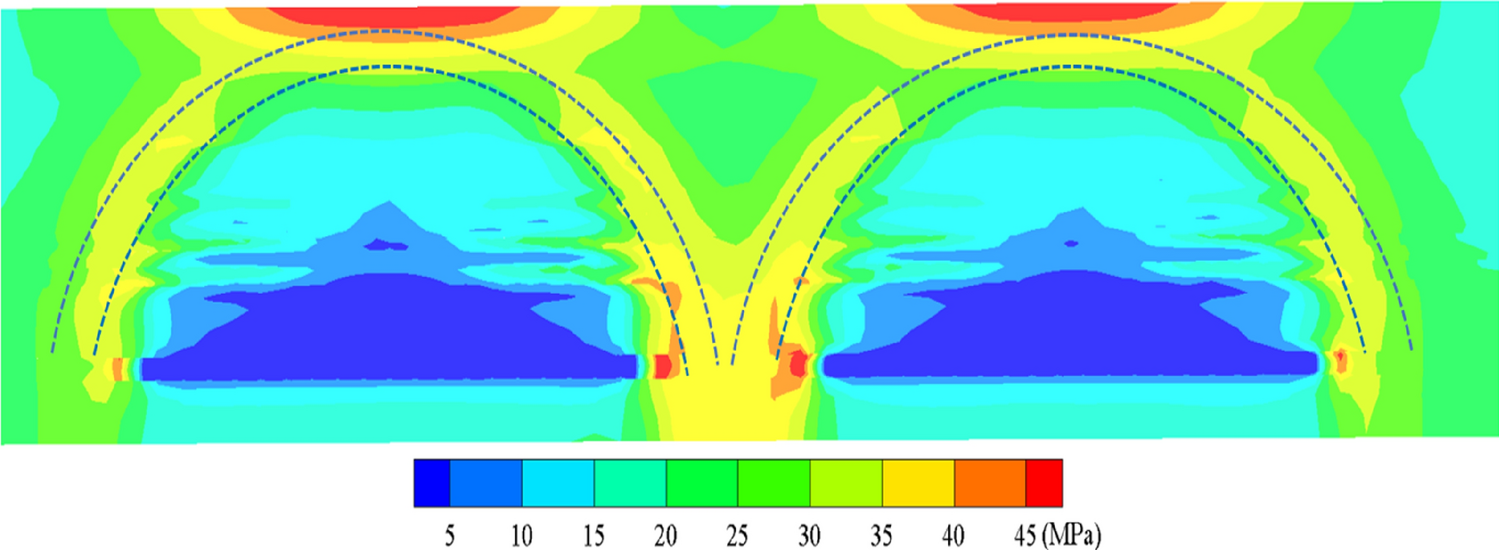 Figure 13