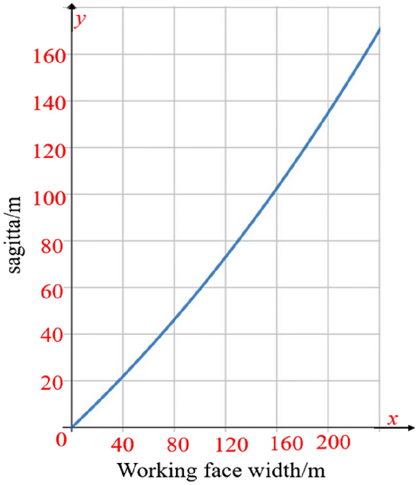Figure 21