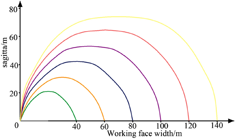 Figure 22