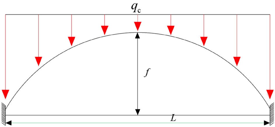 Figure 23
