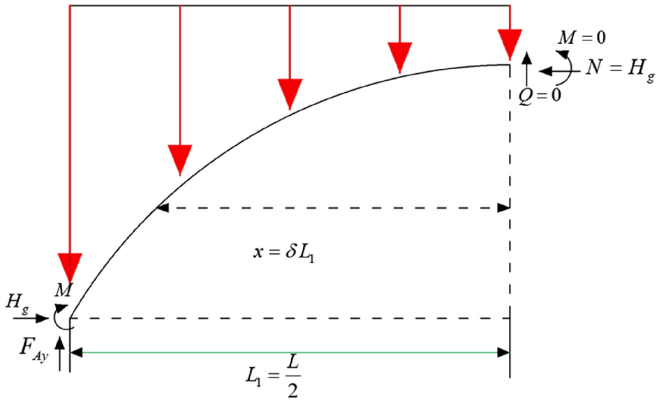 Figure 24