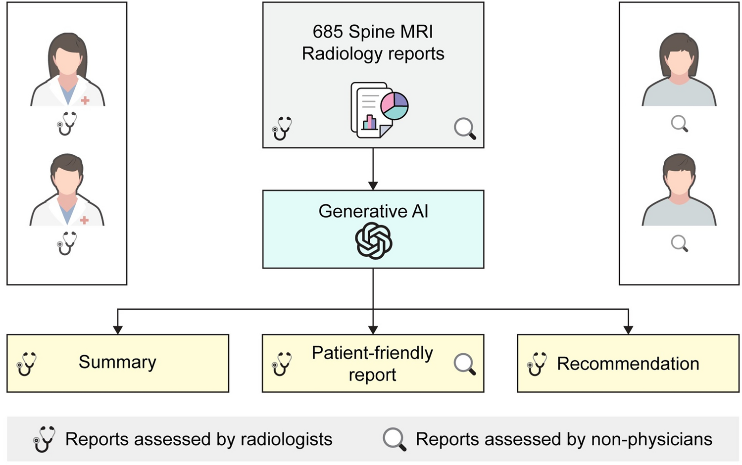 Patient-centered radiology reports with generative artificial 