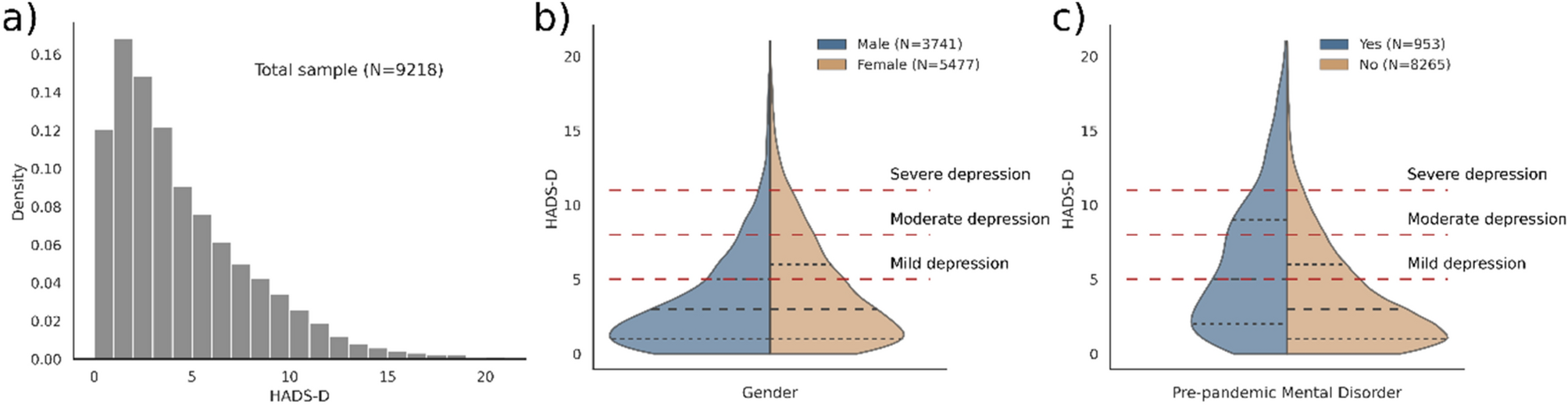 Decoding depression by exploring the exposome-genome edge amidst COVID-19  lockdown | Scientific Reports