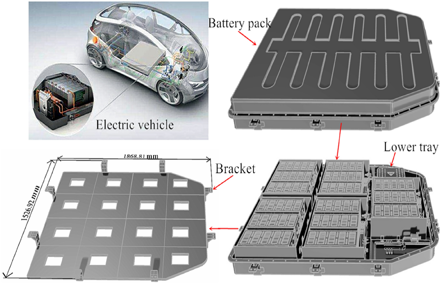 Optimization design of battery bracket for new energy vehicles based on 3D  printing technology | Scientific Reports, image size:1499x966