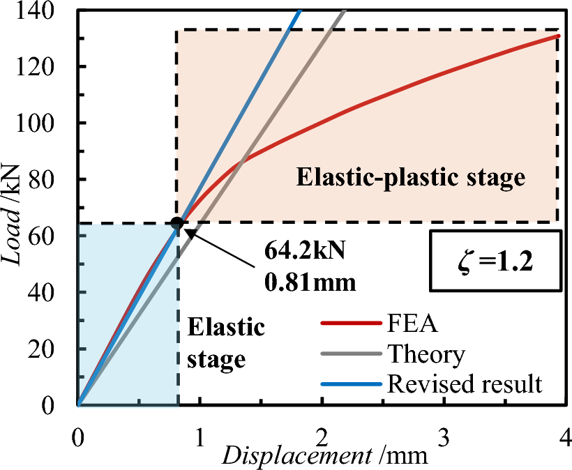 Figure 20