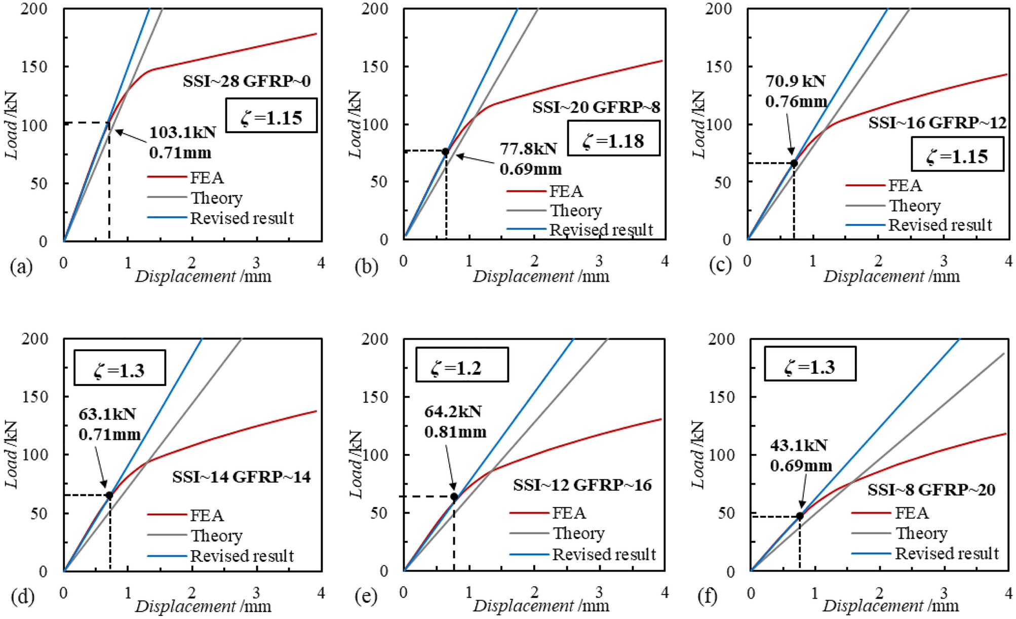 Figure 21