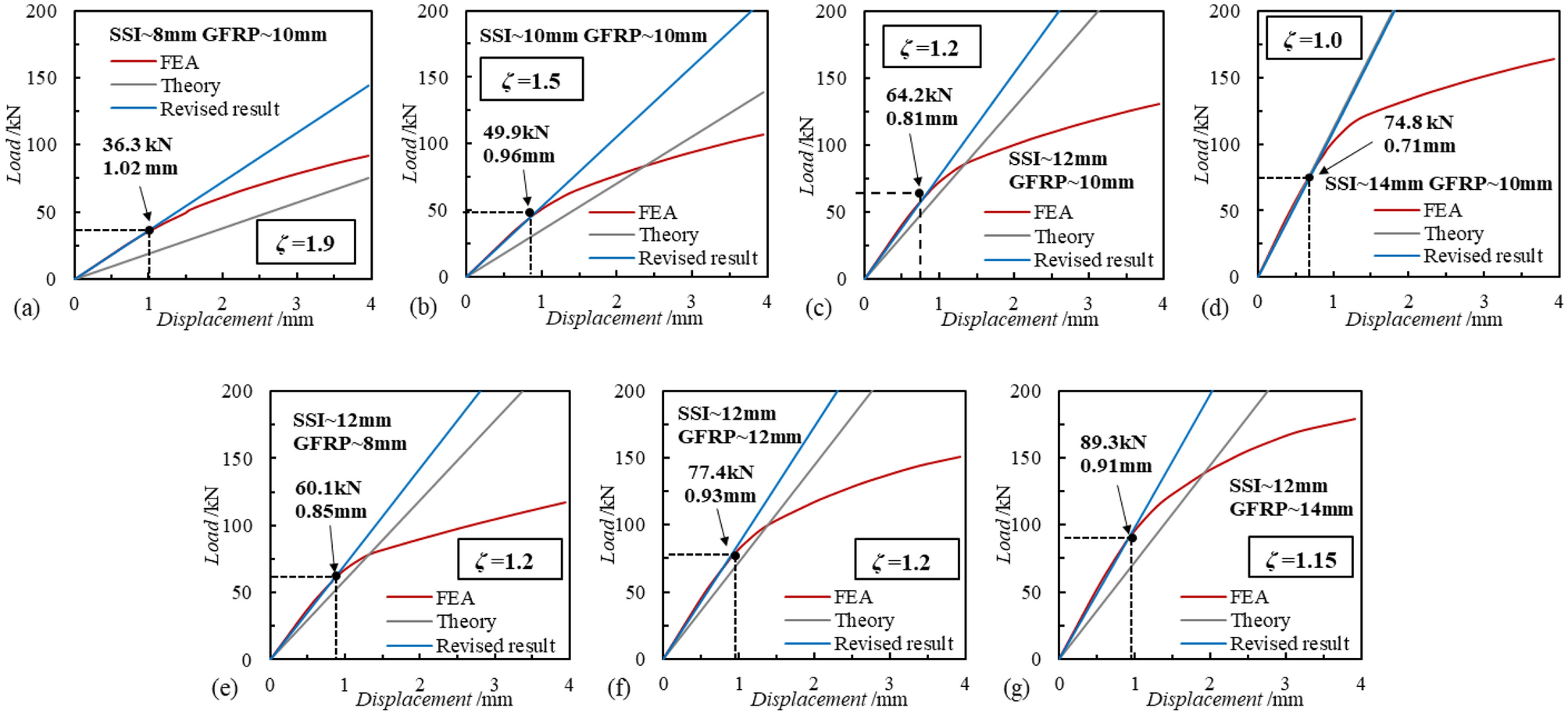 Figure 22