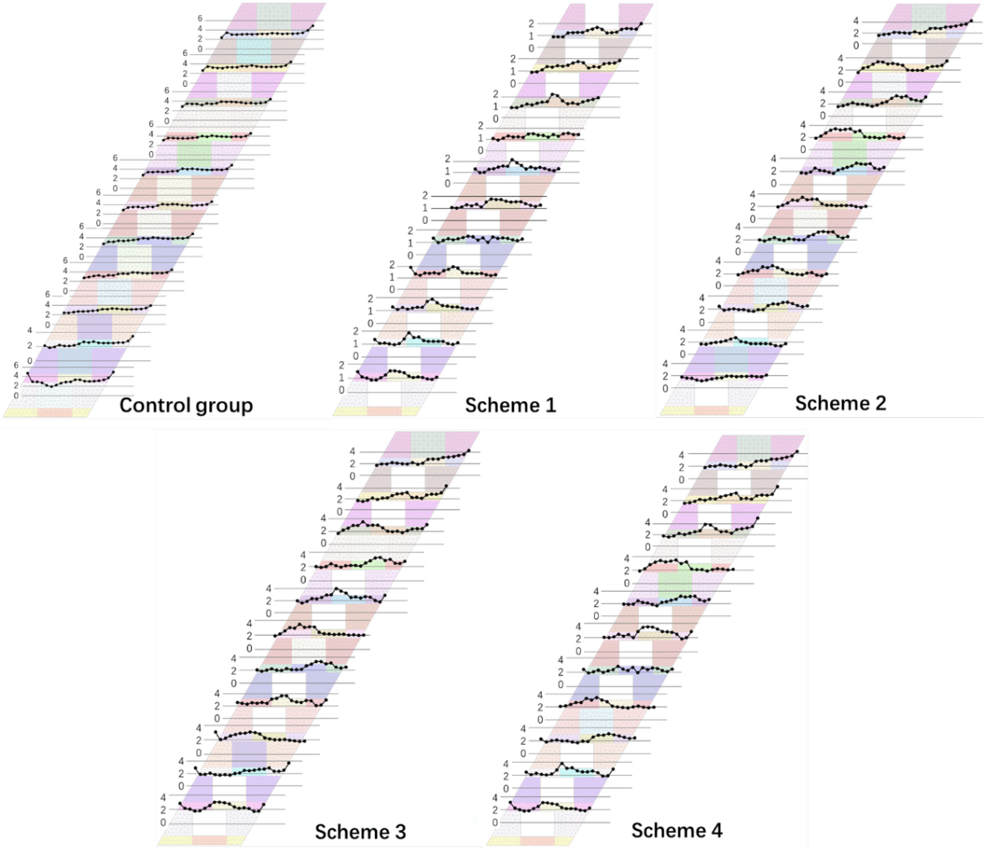 Figure 12