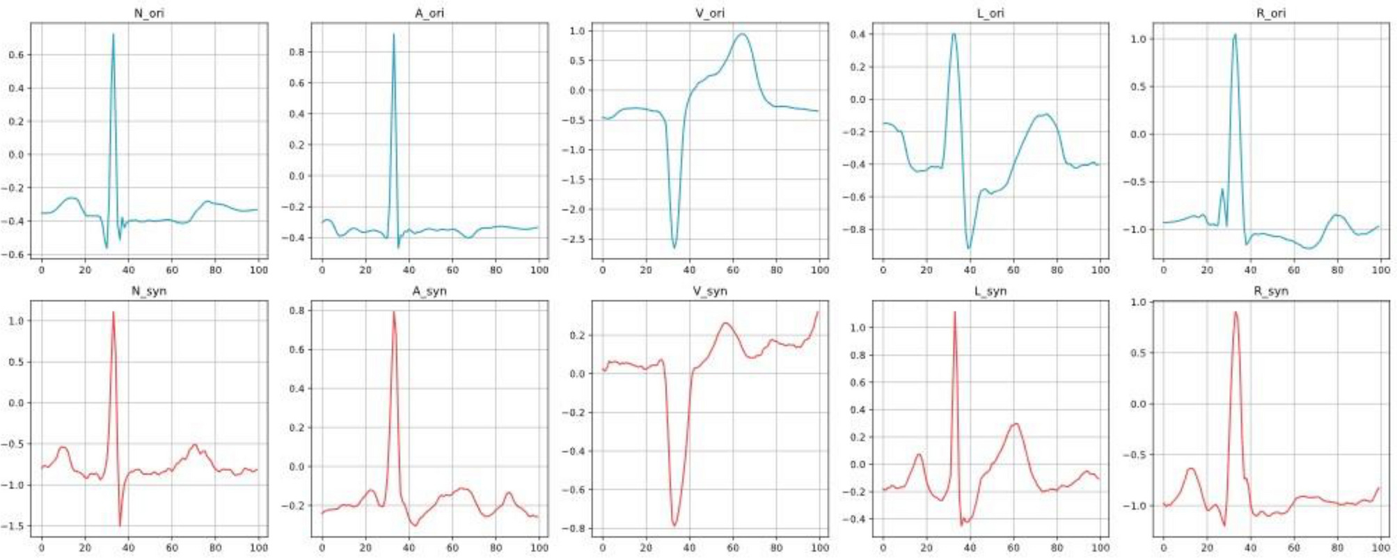 Figure 9