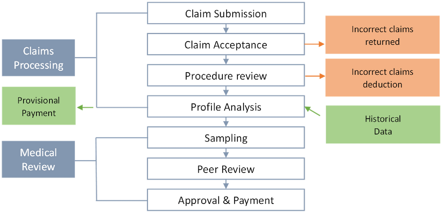shobi.A: Rx System (Android) Hospital Management System Context Diagram  (Diagramme de contexte du système de gestion des hôpitaux), image size:1499x721