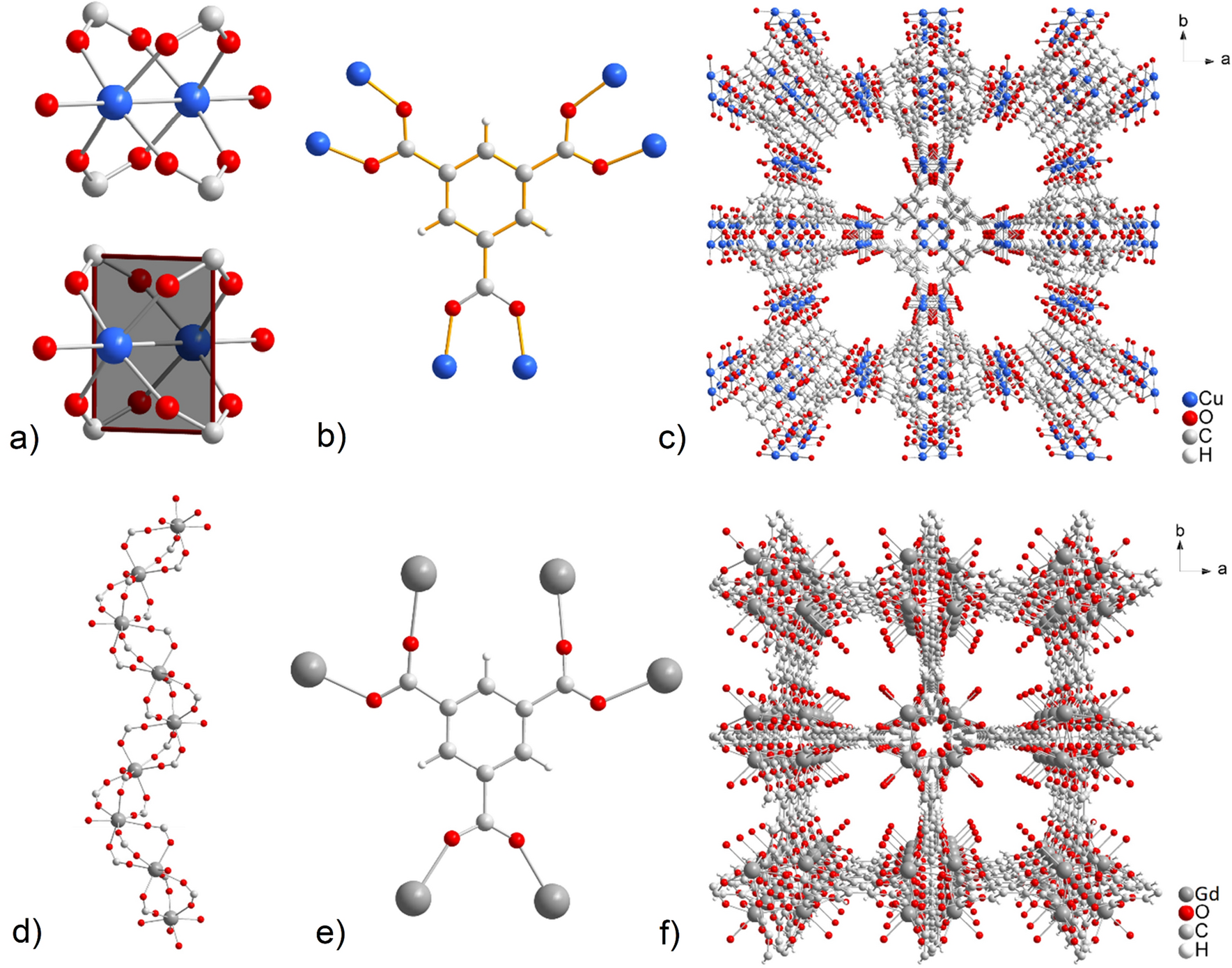 The influence of HKUST-1 and MOF-76 hand grinding/mechanical activation on  stability, particle size, textural properties and carbon dioxide sorption |  Scientific Reports