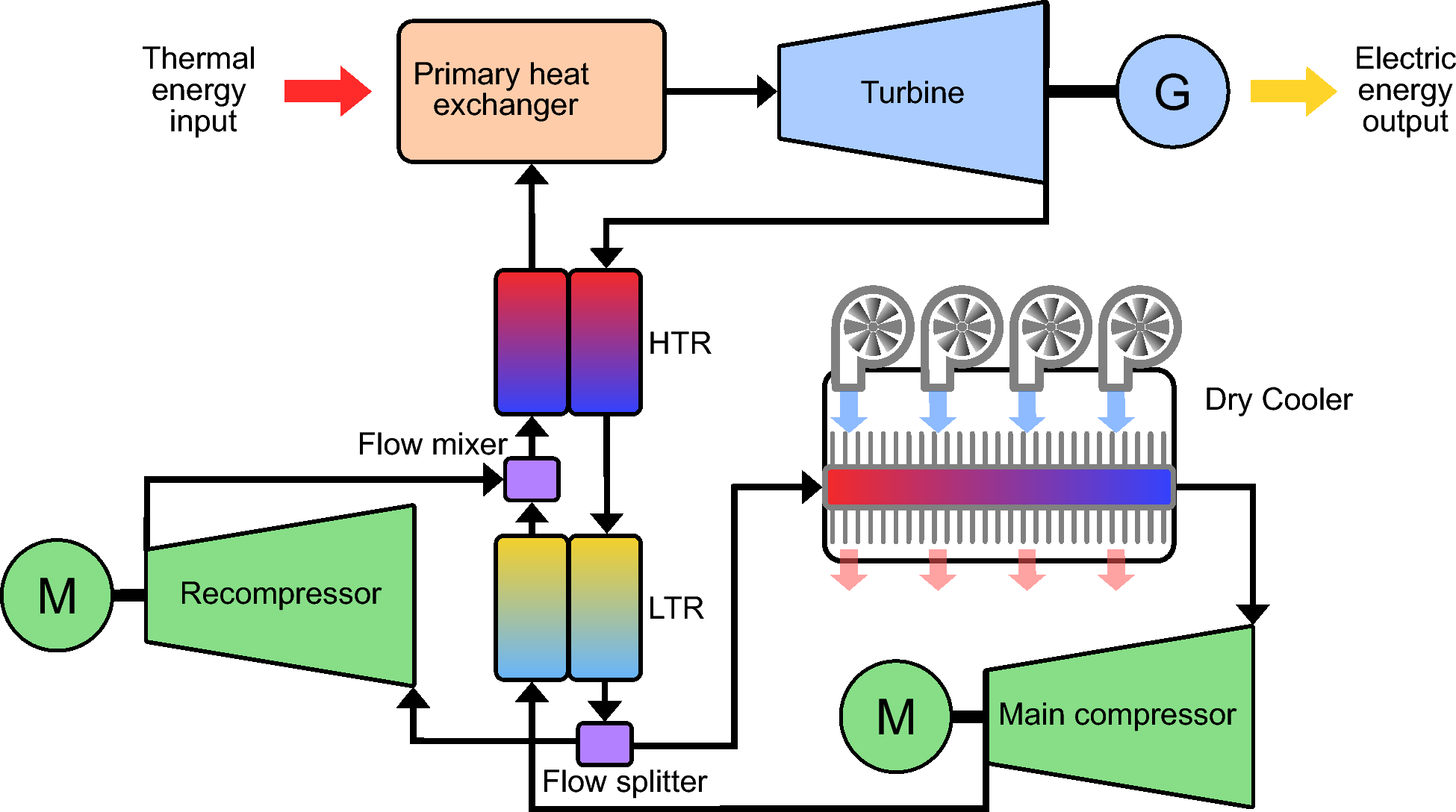 Machine learning discovery of cost-efficient dry cooler designs for  concentrated solar power plants | Scientific Reports