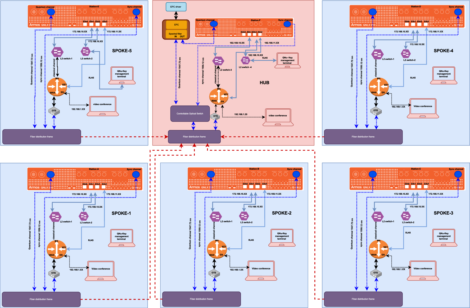 ChaQra: a cellular unit of the Indian quantum network | Scientific Reports