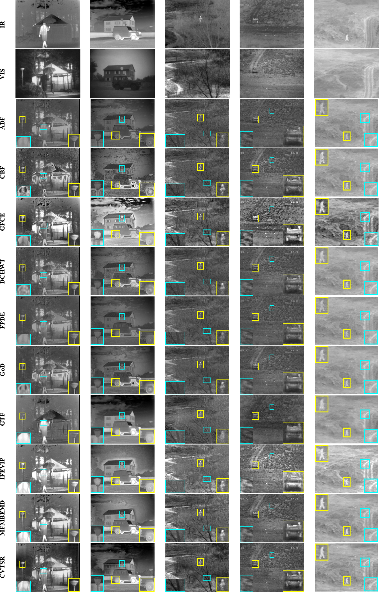 Figure 17