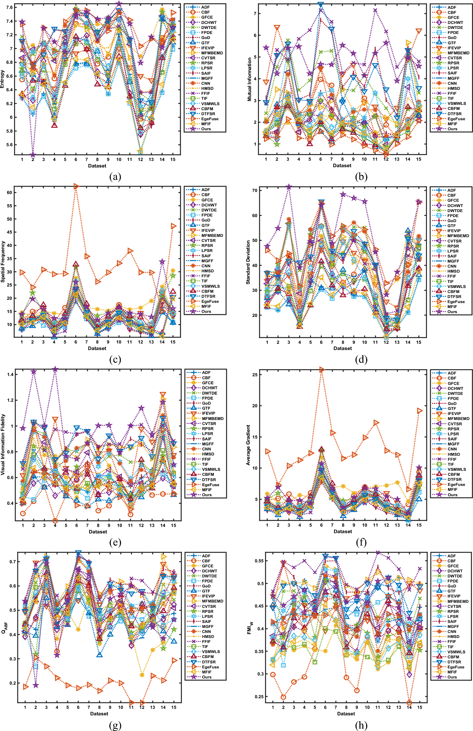 Figure 18