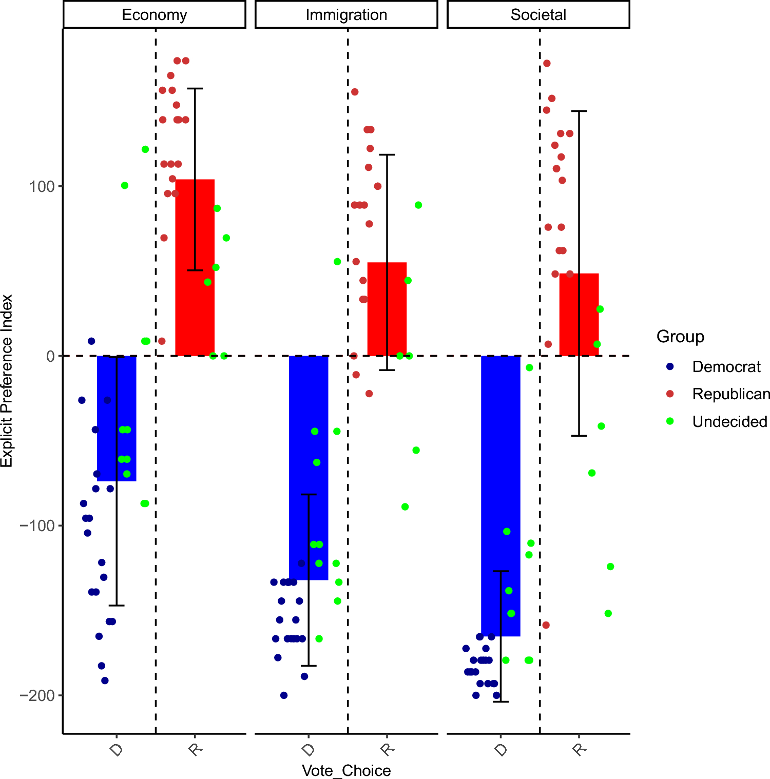The N400 effect captures nuances in implicit political preferences 