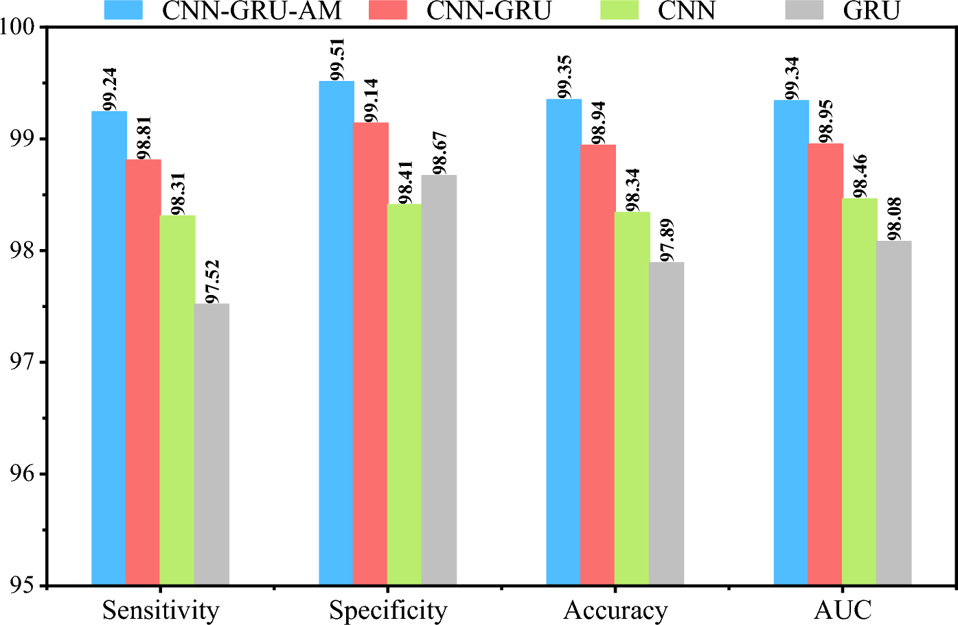 Figure 11