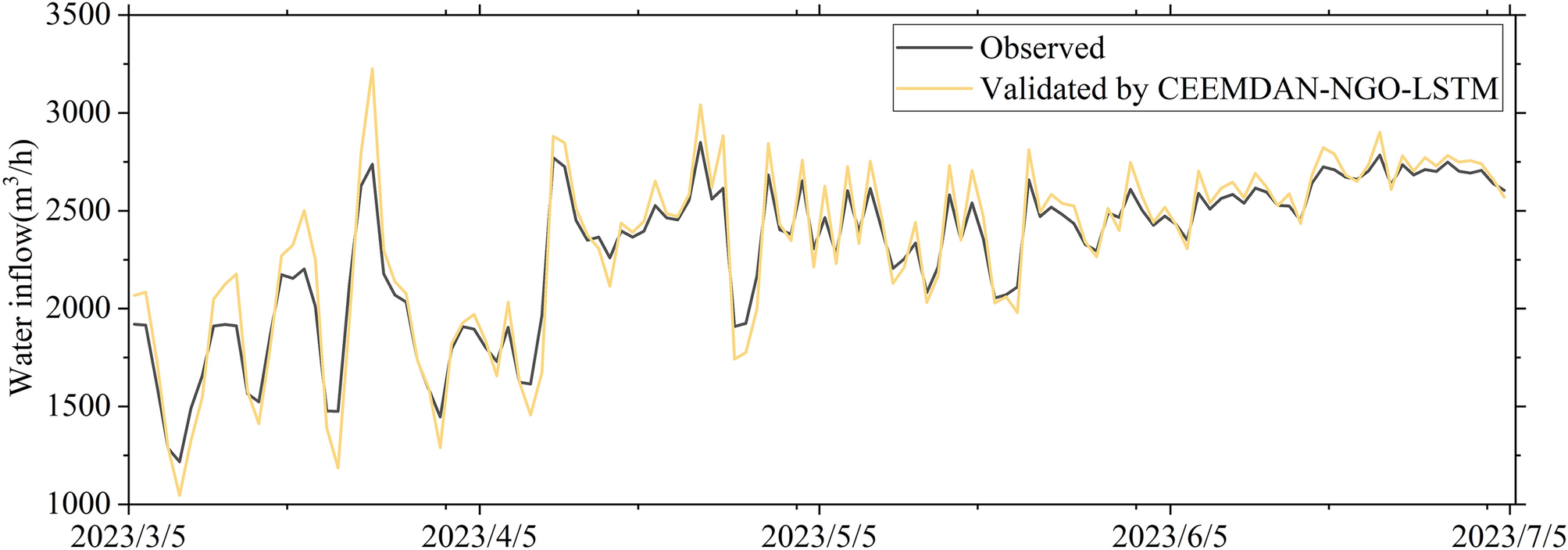 Figure 10