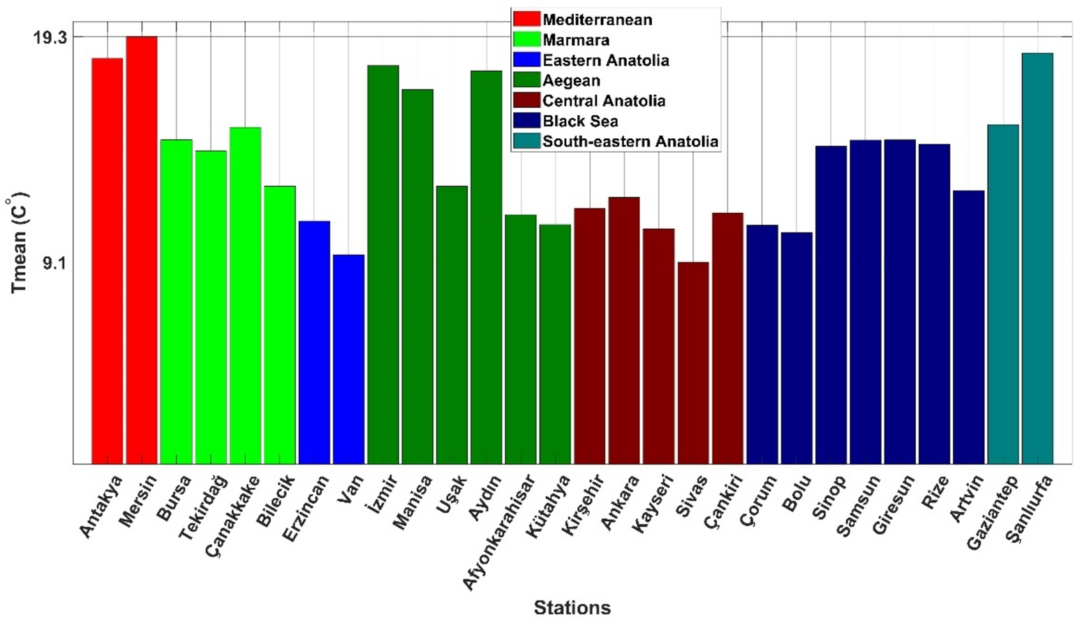 Variation of temperature increase rate in the Northern Hemisphere according  to latitude, longitude and altitude: the Turkey example | Scientific Reports