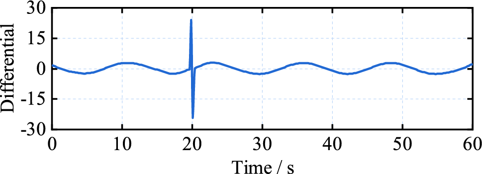 Figure 16